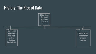 History: The Rise of Data
1997: CBS
releases
first free
public
fantasy
football site
2013-2015:
Information
projects
galore
2004: Pro
Football
Focus is
founded
 