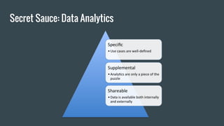 Secret Sauce: Data Analytics
 