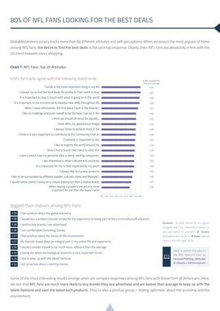 13
GlobalWebIndex’s survey tracks more than 60 different attitudes and self-perceptions. When we assess the most popular of these
among NFL fans, the desire to find the best deals is the joint top response. Clearly, then, NFL fans are absolutely in line with the
US trend towards savvy shopping.
80% OF NFL FANS LOOKING FOR THE BEST DEALS
Question: To what extent do you agree/
disagree with the statements below on
your perception of yourself? /// Source:
GlobalWebIndex Q4 2014 /// Base: Internet
Users in the USA aged 16-64
Want to explore this data on
the PRO Platform? Click on
PersonalProfiling>Attitudes
& Lifestyle > Self Perceptions
Chart 7: NFL Fans: Top 20 Attitudes
Some of the most interesting results emerge when we compare responses among NFL fans with those from all Americans. Here,
we see that NFL fans are much more likely to buy brands they see advertised and are keener than average to keep up with the
latest fashions and own the latest tech products. They’re also a positive group – feeling optimistic about the economy and the
environment.
 