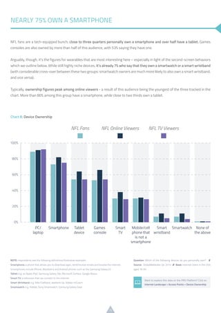 15
NFL fans are a tech-equipped bunch; close to three quarters personally own a smartphone and over half have a tablet. Games
consoles are also owned by more than half of this audience, with 53% saying they have one.
Arguably, though, it’s the figures for wearables that are most interesting here – especially in light of the second-screen behaviors
which we outline below. While still highly niche devices, it’s already 7% who say that they own a smartwatch or a smart wristband
(with considerable cross-over between these two groups: smartwatch owners are much more likely to also own a smart wristband,
and vice versa).
Typically, ownership figures peak among online viewers - a result of this audience being the youngest of the three tracked in the
chart. More than 80% among this group have a smartphone, while close to two thirds own a tablet.
NEARLY 75% OWN A SMARTPHONE
Question: Which of the following devices do you personally own? ///
Source: GlobalWebIndex Q4 2014 /// Base: Internet Users in the USA
aged 16-64
NOTE: respondents see the following definitions/illustrative examples
Smartphone: a phone that allows you to download apps, send/receive emails and browse the internet.
Smartphones include iPhone, Blackberry and Android phones such as the Samsung Galaxy s5
Tablet: e.g. an Apple iPad, Samsung Galaxy Tab, Microsoft Surface, Google Nexus
Smart TV: a television that can connect to the internet
Smart Wristband: e.g. Nike Fuelband, Jawbone Up, Adidas miCoach
Smartwatch: e.g. Pebble, Sony Smartwatch, Samsung Galaxy Gear
Want to explore this data on the PRO Platform? Click on
Internet Landscape > Access Points > Device Ownership
Chart 8: Device Ownership
 
