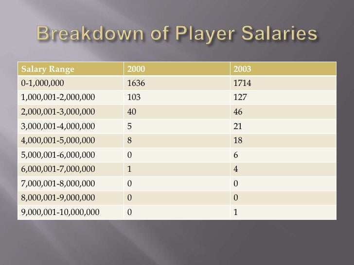 Nfl Player Salaries