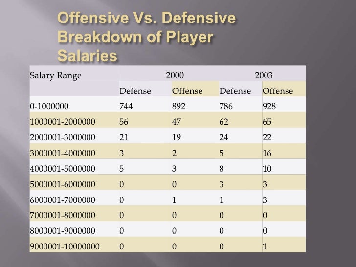 Nfl Player Salaries
