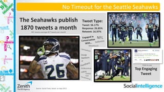No Timeout for the Seattle Seahawks 
The Seahawks publish 1870 tweets a month 
Tweet Type: 
Tweet: 56.17% 
Response: 26.85% 
Retweet: 16.97% 
Top Engaging Tweet 
NFL 
EGiNcontroL 
MikeMav22 
Chelsiahart 
Source: Social Tools, based on Sept 2013 
NFL teams average 817 tweets per month 
Click to see  