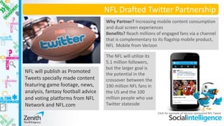 NFL Drafted Twitter Partnership 
NFL will publish as Promoted Tweets specially made content featuring game footage, news, analysis, fantasy football advice and voting platforms from NFL Network and NFL.com 
Why Partner? Increasing mobile content consumption and dual screen experiences 
Benefits? Reach millions of engaged fans via a channel that is complementary to its flagship mobile product, NFL Mobile from Verizon 
Click for example of Verizon sponsored NFL Tweet 
The NFL will utilize its 5.1 million followers, but the larger goal is the potential in the crossover between the 190 million NFL fans in the US and the 100 million people who use Twitter stateside  