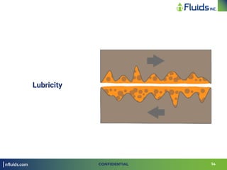 Lubricity
nfluids.com 14CONFIDENTIAL
 