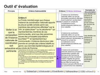 Day Month YearPlace 8
Principes Critère d'admissibilité Critères / Critères minimaux
Exemples de
documentation
Veiller à ce
que la
composition
de l'instance
nationale de
coordination
soit
exhaustive et
pertinente
Critère 4
Le Fonds mondial exige que chaque
instance de coordination nationale apporte
la preuve qu'elle compte parmi ses
membres des personnes affectées* par le
VIH, la tuberculose** ou le paludisme** qui
représentent les membres de ces
communautés, ainsi que des personnes
issues des principales populations
touchées**** et représentant leur
communauté. L'instance devra pour cela
prendre en compte des critères relatifs au
genre, aux données épidémiologiques et
aux droits de l'homme.
* personnes qui ont vécu avec l'une de ces maladies dans le passé ou qui
sont issues de communautés où la maladie est endémique.
** pour les pays où la tuberculose est un problème de santé publique, où
des fonds sont demandés ou un financement a déjà été accordé pour la
tuberculose.
*** pour les pays où il est indéniable que la transmission du paludisme reste
une réalité, où des fonds sont demandés ou un financement a déjà été
accordé pour le paludisme.
**** L'obligation de représentation des principales populations touchées
peut être annulée par le Secrétariat afin de protéger les personnes
concernées.
CA G
L'instance de coordination
nationale veille à ce que les
principales populations affectées
soient justement représentées1
,
en prenant en compte les
considérations socio-
épidémiologiques relatives aux
trois maladies.
Liste détaillée des
membres de
l'instance de
coordination
nationale et
procès-verbaux
des réunions de
l'instance
nationale de
coordination
CA H
L'instance de coordination
nationale veille à ce que les
personnes vivant avec la maladie
soient justement représentées, en
prenant en compte les
considérations socio-
épidémiologiques relatives aux
trois maladies.
Liste détaillée des
membres de
l'instance de
coordination
nationale
C
M
I
L'instance de coordination
nationale observe le principe de
représentation paritaire des
femmes et des hommes (la
stratégie du Fonds mondial en
matière d'égalité des genres
précise que les femmes et les
jeunes filles font partie des
principaux groupes affectés en ce
qui concerne les trois maladies).
Liste détaillée des
membres de
l'instance de
coordination
nationale
Outil d’ évaluation