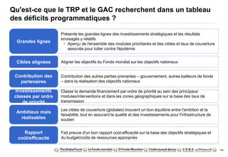 106
Qu'est-ce que le TRP et le GAC recherchent dans un tableau
des déficits programmatiques ?
Cibles alignées Aligner les objectifs du Fonds mondial sur les objectifs nationaux
Investissements
classés par ordre
de priorité
Classe la demande financement par ordre de priorité au sein des principaux
modules/interventions et dans les zones géographiques sur la base des taux de
transmission
Contribution des
partenaires
Contribution des autres parties prenantes – gouvernement, autres bailleurs de fonds
– dans la réalisation des objectifs nationaux
Rapport
coût/efficacité
Fait preuve d'un bon rapport coût-efficacité sur la base des objectifs stratégiques et
du budget/coûts de ressources appropriés
Grandes lignes
Présente les grandes lignes des investissements stratégiques et les résultats
envisagés y relatifs
• Aperçu de l'ensemble des modules prioritaires et des cibles et taux de couverture
associés pour lutter contre l'épidémie
Ambitieux mais
réalisables
Les cibles de couverture (globales) trouvent un bon équilibre entre l'ambition et la
faisabilité, tout en assurant la qualité et des investissements pour l'infrastructure de
soutien
