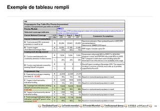 109
Exemple de tableau rempli