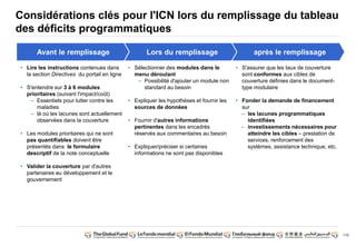 110
Considérations clés pour l'ICN lors du remplissage du tableau
des déficits programmatiques
Avant le remplissage Lors du remplissage après le remplissage
• Lire les instructions contenues dans
la section Directives du portail en ligne
• S'entendre sur 3 à 6 modules
prioritaires (suivant l'impact/coût)
– Essentiels pour lutter contre les
maladies
– là où les lacunes sont actuellement
observées dans la couverture
• Les modules prioritaires qui ne sont
pas quantifiables doivent être
présentés dans le formulaire
descriptif de la note conceptuelle
• Valider la couverture par d'autres
partenaires au développement et le
gouvernement
• Sélectionner des modules dans le
menu déroulant
– Possibilité d'ajouter un module non
standard au besoin
• Expliquer les hypothèses et fournir les
sources de données
• Fournir d'autres informations
pertinentes dans les encadrés
réservés aux commentaires au besoin
• Expliquer/préciser si certaines
informations ne sont pas disponibles
• S'assurer que les taux de couverture
sont conformes aux cibles de
couverture définies dans le document-type
modulaire
• Fonder la demande de financement
sur
– les lacunes programmatiques
identifiées
– investissements nécessaires pour
atteindre les cibles – prestation de
services, renforcement des
systèmes, assistance technique, etc.
