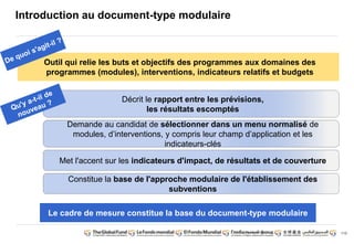 113
Introduction au document-type modulaire
Outil qui relie les buts et objectifs des programmes aux domaines des
programmes (modules), interventions, indicateurs relatifs et budgets
Décrit le rapport entre les prévisions,
les résultats escomptés
Demande au candidat de sélectionner dans un menu normalisé de
modules, d’interventions, y compris leur champ d’application et les
indicateurs-clés
Met l'accent sur les indicateurs d'impact, de résultats et de couverture
Constitue la base de l'approche modulaire de l'établissement des
subventions
Le cadre de mesure constitue la base du document-type modulaire