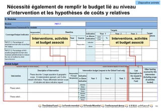 Diapositive animée
122
Nécessité également de remplir le budget lié au niveau
d'intervention et les hypothèses de coûts y relatives
Interventions, activités
et budget associé
Interventions, activités
et budget associé
