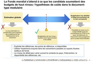 123
Le Fonds mondial s'attend à ce que les candidats soumettent des
budgets de haut niveau / hypothèses de coûts dans le document-type
✗ ✗
Budgétisation de haut niveau –
équilibre entre l'approximation
et les détails
modulaire
Budgétisation trop détaillée
à l'étape de soumission de
la note conceptuelle
Estimation globale
Possibilité de revenir sur le
budget détaillé après les
commentaires du CTEP ou en
raison de l'attribution du
financement d'encouragement
par le conseil d'administration
La sous-estimation ou
surestimation peut engendrer
des problèmes lors de
l'établissement de la
subvention
✓
• Exploiter les références, les points de référence, si disponibles
• Utiliser l'expérience acquise dans les subventions passées ou auprès d'autres
bailleurs de fonds
• Le niveau de détail peut varier suivant le contexte du pays, l'intervention, la
disponibilité des références, etc.
