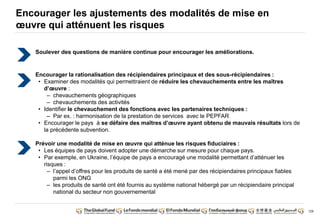 129
Encourager les ajustements des modalités de mise en
oeuvre qui atténuent les risques
Soulever des questions de manière continue pour encourager les améliorations.
Encourager la rationalisation des récipiendaires principaux et des sous-récipiendaires :
• Examiner des modalités qui permettraient de réduire les chevauchements entre les maîtres
d’oeuvre :
– chevauchements géographiques
– chevauchements des activités
• Identifier le chevauchement des fonctions avec les partenaires techniques :
– Par ex. : harmonisation de la prestation de services avec le PEPFAR
• Encourager le pays à se défaire des maîtres d’oeuvre ayant obtenu de mauvais résultats lors de
la précédente subvention.
Prévoir une modalité de mise en oeuvre qui atténue les risques fiduciaires :
• Les équipes de pays doivent adopter une démarche sur mesure pour chaque pays.
• Par exemple, en Ukraine, l’équipe de pays a encouragé une modalité permettant d’atténuer les
risques :
– l’appel d’offres pour les produits de santé a été mené par des récipiendaires principaux fiables
parmi les ONG
– les produits de santé ont été fournis au système national hébergé par un récipiendaire principal
national du secteur non gouvernemental
