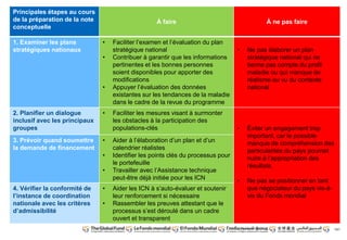 141
Principales étapes au cours
de la préparation de la note
conceptuelle
À faire À ne pas faire
1. Examiner les plans
stratégiques nationaux
• Faciliter l’examen et l’évaluation du plan
stratégique national
• Contribuer à garantir que les informations
pertinentes et les bonnes personnes
soient disponibles pour apporter des
modifications
• Appuyer l’évaluation des données
existantes sur les tendances de la maladie
dans le cadre de la revue du programme
• Ne pas élaborer un plan
stratégique national qui ne
tienne pas compte du profil
maladie ou qui manque de
réalisme au vu du contexte
national
2. Planifier un dialogue
inclusif avec les principaux
groupes
• Faciliter les mesures visant à surmonter
les obstacles à la participation des
populations-clés • Éviter un engagement trop
important, car le possible
manque de compréhension des
particularités du pays pourrait
nuire à l’appropriation des
résultats.
• Ne pas se positionner en tant
que négociateur du pays vis-à-vis
du Fonds mondial
3. Prévoir quand soumettre
la demande de financement
• Aider à l’élaboration d’un plan et d’un
calendrier réalistes
• Identifier les points clés du processus pour
le portefeuille
• Travailler avec l’Assistance technique
peut-être déjà initiée pour les ICN
4. Vérifier la conformité de
l’instance de coordination
nationale avec les critères
d’admissibilité
• Aider les ICN à s’auto-évaluer et soutenir
leur renforcement si nécessaire
• Rassembler les preuves attestant que le
processus s’est déroulé dans un cadre
ouvert et transparent