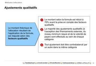 150
Le montant théorique de
l’allocation résultant de
l’application de la formule,
est réajusté selon des
facteurs qualitatifs
Le montant selon la formule est réduit à
70% avant la prise en compte des facteurs
qualitatifs
La majorité des ajustements qualitatifs (à
l’exception des financements externes, du
niveau minimum requis et de la volonté de
payer) sont effectués au sein de chaque
catégorie
Tout ajustement doit être contrebalancé par
un autre dans la même catégorie
1
2
3
Méthode d’allocation
Ajustements qualitatifs
