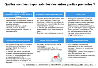 Quelles sont les responsabilités des autres parties prenantes ?
parti du secteur privé: appui à la gestion
et aux questions financières pour les
RP, vecteurs de renforcement des
services, solutions pour la chaîne
d’approvisionnement.
23
Gouvernement du pays/
Programme national de lutte contre la
maladie
Société civile et populations clés
Partenaires techniques dans le pays
• Apportent une contribution continue et
significative dans l'élaboration de la
stratégie et de la demande de
financement
• S'assurent que la note conceptuelle
finale et l'établissement des subventions
prennent en compte les besoins des
groupes de population clés
• Permettent d'identifier et de suivre les
obstacles juridiques ou politiques aux
services
Autres bailleurs de fonds
• Participent au dialogue pays et à la
coordination
• Aident à l'élaboration d'une vue
d'ensemble claire du financement par
pays
• Soutient l'ICN pour déterminer le
calendrier idéal de soumission pour que
les notes conceptuelles s'alignent sur la
stratégie nationale
• Assure la coordination entre les
différents bailleurs de fonds
• Définit les engagements nationaux et
assure leur suivi
• Abordent le paysage des maladies avec
les parties prenantes dans le pays
• Soutiennent l'élaboration d'une base de
connaissances accessible des données
disponibles dans le pays
• S'assurent que les experts nationaux ou
régionaux sont inclus dans le dialogue
pays
• Examinent les résultats du programme
Secteur privé
• Partage son expérience pour étayer
l’élaboration de la note conceptuelle
• Explique toute contribution financière à
la lutte contre les trois maladies
• Met en évidence les occasions de tirer
Milieux universitaires
• Apportent des contributions à
l'élaboration de la note conceptuelle
dans leurs domaines de compétence
spécifiques
• Partagent les connaissances propres au
pays sur des thèmes clés
• Recensent les occasions de mener des
recherches opérationnelles