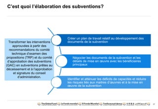 37
C’est quoi l’élaboration des subventions?
Transformer les interventions
approuvées à partir des
recommandations du comité
technique d’examen des
propositions (TRP) et du comité
d’approbation des subventions
(GAC) en subventions prêtes au
décaissement et à l’approbation
et signature du conseil
d’administration.
Créer un plan de travail relatif au développement des
documents de la subvention
Négocier les documents de la subvention et les
détails de mise en oeuvre avec les bénéficiaires
principaux
Identifier et atténuer les déficits de capacités et réduire
les risques liés aux maitres d’oeuvres et à la mise en
oeuvre de la subvention