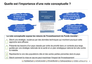 44
Quelle est l'importance d'une note conceptuelle ?
... élaborée par les
parties prenantes du
pays au-delà de l'ICN
... principal document
pour l'examen et
l'établissement des
subventions
... données de sortie
du dialogue au
niveau du pays
...demande de
financement
...présentation
exhaustive des
besoins
La note conceptuelle expose les raisons de l'investissement du Fonds mondial :
• Décrit une stratégie, soutenue par des données techniques qui montrent pourquoi cette
approche sera efficace
• Présente les besoins d'un pays classés par ordre de priorité dans un contexte plus large,
guidée par une stratégie nationale de la santé et un plan stratégique national de lutte contre
la maladie
• Représente la voix des populations clés et des autres parties prenantes dans le pays
• Décrit comment la mise en oeuvre peut maximiser l'impact de l'investissement