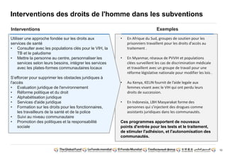 52
Interventions des droits de l'homme dans les subventions
Interventions
Utiliser une approche fondée sur les droits aux
services de santé
• Consulter avec les populations clés pour le VIH, la
TB et le paludisme
• Mettre la personne au centre, personnaliser les
services selon leurs besoins, intégrer les services
avec les plates-formes communautaires locaux
S’efforcer pour supprimer les obstacles juridiques à
l'accès
• Evaluation juridique de l'environnement
• Réforme politique et du droit
• Alphabétisation juridique
• Services d'aide juridique
• Formation sur les droits pour les fonctionnaires,
les travailleurs de la santé et de la police
• Suivi au niveau communautaire
• Promotion des politiques et la responsabilité
sociale
Exemples
• En Afrique du Sud, groupes de soutien pour les
prisonniers travaillent pour les droits d'accès au
traitement .
• En Myanmar, réseaux de PVVIH et populations
clées surveillent les cas de discrimination médicale
et travaillent avec un groupe de travail pour une
réforme législative nationale pour modifier les lois .
• Au Kenya, KELIN fournit de l’aide legale aux
femmes vivant avec le VIH qui ont perdu leurs
droits de succession.
• En Indonesia, LBH Masyarakat forme des
personnes qui s'injectent des drogues comme
assistants juridiques dans les communautés.
Ces programmes apportent de nouveaux
points d'entrée pour les tests et le traitement,
de stimuler l'adhésion, et l'autonomisation des
communautés.