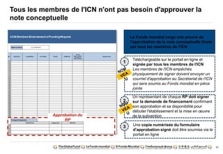 63
Tous les membres de l'ICN n'ont pas besoin d'approuver la
note conceptuelle
Le Fonds mondial exige une preuve de
l'approbation de la note conceptuelle finale
par tous les membres de l'ICN
Téléchargeable sur le portail en ligne et
signée par tous les membres de l'ICN
Les membres de l'ICN empêchés
physiquement de signer doivent envoyer un
courriel d'approbation au Secrétariat de l'ICN
qui sera soumis au Fonds mondial en pièce
jointe
Un représentant de chaque RP doit signer
sur la demande de financement confirmant
son approbation et sa disponibilité pour
débuter l'établissement et la mise en oeuvre
de la subvention
1
2
Une copie numérisée du formulaire
d'approbation signé doit être soumise via le
portail en ligne
3
Approbation du
RP