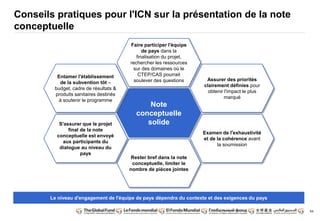 64
Conseils pratiques pour l'ICN sur la présentation de la note
conceptuelle
Faire participer l'équipe
de pays dans la
finalisation du projet,
rechercher les ressources
sur des domaines où le
CTEP/CAS pourrait
soulever des questions Assurer des priorités
Note
conceptuelle
solide
clairement définies pour
obtenir l'impact le plus
marqué
Examen de l'exhaustivité
et de la cohérence avant
la soumission
Rester bref dans la note
conceptuelle, limiter le
nombre de pièces jointes
Entamer l'établissement
de la subvention tôt –
budget, cadre de résultats &
produits sanitaires destinés
à soutenir le programme
S'assurer que le projet
final de la note
conceptuelle est envoyé
aux participants du
dialogue au niveau du
pays
Le niveau d'engagement de l'équipe de pays dépendra du contexte et des exigences du pays
