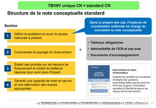 71
• Tableaux obligatoires
• Admissibilité de l’ICN et son aval
• Documents d'accompagnement
Section
Définir le problème et revoir la riposte
nationale à présent
Comprendre le paysage du financement
+
Établir des priorités sur les besoins de
financement et choisir la meilleure
réponse pour avoir plus d'impact
Instructions et notes
d'information
Orientent le candidat sur la manière
d'intégrer des questions
essentielles telles que les droits de
l'homme, le genre, l'orientation
sexuelle et l'identité de genre, les
risques de fonctionnement
1
3
Garantir une capacité de mise en oeuvre
et une atténuation des risques
appropriées
2
Dans la plupart des cas, l'instance de
coordination nationale se charge de
soumettre la note conceptuelle
4
TB/HIV unique CN = standard CN
Structure de la note conceptuelle standard