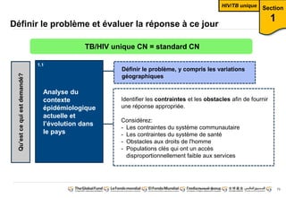 73
Définir le problème et évaluer la réponse à ce jour
Analyse du
contexte
épidémiologique
actuelle et
l’évolution dans
le pays
Qu’est ce qui est demandé?
Définir le problème, y compris les variations
géographiques
Identifier les contraintes et les obstacles afin de fournir
une réponse appropriée.
Considérez:
- Les contraintes du système communautaire
- Les contraintes du système de santé
- Obstacles aux droits de l'homme
- Populations clés qui ont un accès
disproportionnellement faible aux services
Section
1
TB/HIV unique CN = standard CN
HIV/TB unique
1.1
