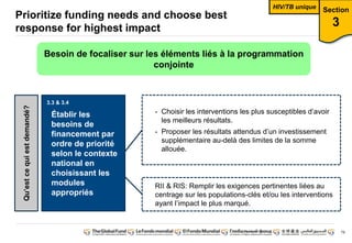 79
Prioritize funding needs and choose best
response for highest impact
Section
3
Besoin de focaliser sur les éléments liés à la programmation
Établir les
besoins de
financement par
ordre de priorité
selon le contexte
national en
choisissant les
modules
appropriés
Qu’est ce qui est demandé?
conjointe
- Choisir les interventions les plus susceptibles d’avoir
les meilleurs résultats.
- Proposer les résultats attendus d’un investissement
supplémentaire au-delà des limites de la somme
allouée.
RII & RIS: Remplir les exigences pertinentes liées au
centrage sur les populations-clés et/ou les interventions
ayant l’impact le plus marqué.
3.3 & 3.4
HIV/TB unique