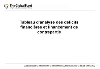 94
Tableau d’analyse des déficits
financières et financement de
contrepartie