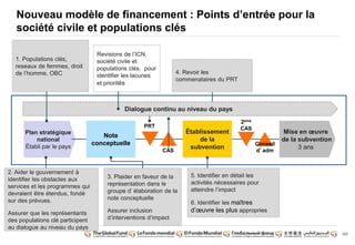 107 
Nouveau modèle de financement : Points d’entrée pour la 
société civile et populations clés 
1. Populations clés, 
reseaux de femmes, droit 
de l’homme, OBC 
Plan stratégique 
national 
Établi par le pays 
2eme 
CAS 
Revisions de l’ICN, 
société civile et 
populations clés, pour 
identifier les lacunes 
et priorités 
Note 
Dialogue continu au niveau du pays 
conceptuelle 
Établissement 
de la 
subvention 
Conseil 
d’adm 
PRT 
CAS 
Mise en oeuvre 
de la subvention 
3 ans 
2. Aider le gouvernement à 
identifier les obstacles aux 
services et les programmes qui 
devraient être étendus, fondé 
sur des prévues. 
Assurer que les représentants 
des populations clé participent 
au dialogue au niveau du pays 
3. Plaider en faveur de la 
représentation dans le 
groupe d’ élaboration de la 
note conceptuelle 
Assurer inclusion 
d’interventions d’impact 
4. Revoir les 
commenataires du PRT 
5. Identifier en détail les 
activités nécessaires pour 
atteindre l’impact 
6. Identifier les maîtres 
d’oeuvre les plus appropries 
 