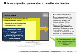 111 
Note conceptuelle : présentation exhaustive des besoins 
Dans la note conceptuelle : 
•Présentation exhaustive des 
besoins exprimés à un niveau 
supérieur, sur la base d'une 
stratégie nationale chiffrée. 
•Le candidat détermine les 
éléments du programme de la 
présentation exhaustive de leurs 
besoins à inclure dans leur 
«demande de financement au-delà 
des limites du montant indicatif». 
Les candidats sont encouragés 
à poser leur candidature pour 
la totalité des besoins 
exprimés 
 