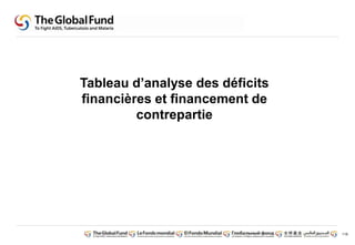 118 
Tableau d’analyse des déficits 
financières et financement de 
contrepartie 
 