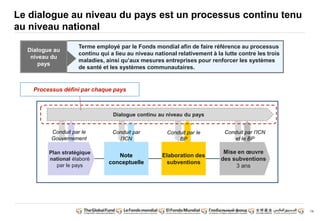 14 
Le dialogue au niveau du pays est un processus continu tenu 
au niveau national 
Terme employé par le Fonds mondial afin de faire référence au processus 
continu qui a lieu au niveau national relativement à la lutte contre les trois 
maladies, ainsi qu’aux mesures entreprises pour renforcer les systèmes 
de santé et les systèmes communautaires. 
Dialogue continu au niveau du pays 
Note 
conceptuelle 
Elaboration des 
subventions 
Dialogue au 
niveau du 
pays 
Plan stratégique 
national élaboré 
par le pays 
Mise en oeuvre 
des subventions 
3 ans 
Conduit par le 
Gouvernement 
Conduit par 
l’ICN 
Conduit par le 
BP 
Conduit par l’ICN 
et le BP 
Processus défini par chaque pays 
 