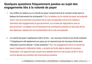 127 
Quelques questions fréquemment posées au sujet des 
engagements liés à la volonté de payer 
1. Les chiffres du tableau sur la volonté de payer comprennent-ils le montant rempli dans le 
tableau de financement de contrepartie ? Oui, le tableau sur la volonté de payer est présenté 
avant / lors de la première soumission de la note conceptuelle et fournit la meilleure 
estimation des engagements du gouvernement, sur la base de négociations avec le 
gouvernement. Le tableau sur le financement de contrepartie présente un plan plus ferme 
des dépenses, déposé lors de la présentation de la note conceptuelle. 
2. La volonté de payer s'appliquera-t-elle à la fois – aux nouveaux fonds et aux fonds existants 
? S'appliquera-t-elle également aux pays qui ne reçoivent pas de nouveaux fonds dans 
l'allocation (somme allouée = fonds existants) ? Oui, les engagements liés à la volonté de 
payer s'appliquent à l'allocation totale, y compris les fonds déjà en place et nouveaux. 
Cependant, une approche plus souple sera adoptée dans les cas où plus de 85 % de la 
somme allouée est constitué des financements existants. 
 