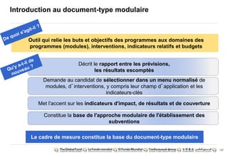 137 
Introduction au document-type modulaire 
Outil qui relie les buts et objectifs des programmes aux domaines des 
programmes (modules), interventions, indicateurs relatifs et budgets 
Décrit le rapport entre les prévisions, 
les résultats escomptés 
Demande au candidat de sélectionner dans un menu normalisé de 
modules, d’interventions, y compris leur champ d’application et les 
indicateurs-clés 
Met l'accent sur les indicateurs d'impact, de résultats et de couverture 
Constitue la base de l'approche modulaire de l'établissement des 
subventions 
Le cadre de mesure constitue la base du document-type modulaire 
 
