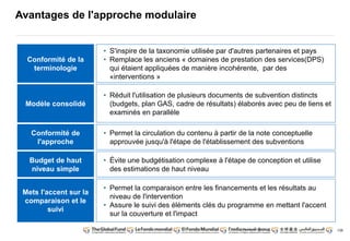 138 
Avantages de l'approche modulaire 
• S'inspire de la taxonomie utilisée par d'autres partenaires et pays 
• Remplace les anciens « domaines de prestation des services(DPS) 
qui étaient appliquées de manière incohérente, par des 
«interventions » 
Conformité de la 
terminologie 
• Réduit l'utilisation de plusieurs documents de subvention distincts 
(budgets, plan GAS, cadre de résultats) élaborés avec peu de liens et 
examinés en parallèle 
Modèle consolidé 
• Évite une budgétisation complexe à l'étape de conception et utilise 
des estimations de haut niveau 
Budget de haut 
niveau simple 
• Permet la comparaison entre les financements et les résultats au 
niveau de l'intervention 
• Assure le suivi des éléments clés du programme en mettant l'accent 
sur la couverture et l'impact 
Mets l'accent sur la 
comparaison et le 
suivi 
• Permet la circulation du contenu à partir de la note conceptuelle 
approuvée jusqu'à l'étape de l'établissement des subventions 
Conformité de 
l'approche 
 