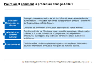 156 
Pourquoi et comment la procédure change-t-elle ? 
Démarche 
fondée sur les 
risques 
Adaptation au 
contexte 
national 
Outil rationalisé 
Passage d’une démarche fondée sur la conformité à une démarche fondée 
sur les risques – évaluation non limitée au récipiendaire principal – accent mis 
sur les principaux maîtres d’oeuvre. 
Lien avec les procédures d’évaluation des risques du Fonds mondial. 
Procédure dirigée par l’équipe de pays – adaptée au contexte, rôle du maître 
d’oeuvre, à la portée ou l’étendue du programme, aux expériences 
antérieures, aux rapports disponibles de partenaires et aux évaluations 
antérieures. 
Outil rationalisé combinant plusieurs rapports/outils et plans d’évaluation – 
source d’informations exhaustive impliquant de multiples acteurs. 
1 
2 
3 
 