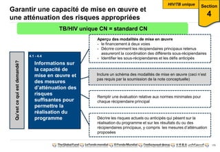 175 
Garantir une capacité de mise en oeuvre et 
une atténuation des risques appropriées 
Section 
4 
TB/HIV unique CN = standard CN 
Informations sur 
la capacité de 
mise en oeuvre et 
des mesures 
d’atténuation des 
risques 
suffisantes pour 
permettre la 
réalisation du 
programme 
Qu’est ce qui est demandé? 
HIV/TB unique 
Aperçu des modalités de mise en oeuvre 
- le financement à deux voies 
- Décrire comment les récipiendaires principaux retenus 
assureront la coordination des différents sous-récipiendaires 
- Identifier les sous-récipiendaires et les défis anticipés 
Inclure un schéma des modalités de mise en oeuvre (ceci n’est 
pas requis par la soumission de la note conceptuelle) 
Remplir une évaluation relative aux normes minimales pour 
chaque récipiendaire principal 
Décrire les risques actuels ou anticipés qui pèsent sur la 
réalisation du programme et sur les résultats du ou des 
récipiendaires principaux, y compris les mesures d’atténuation 
proposées 
4.1 - 4.4 
 