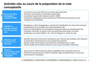 26 
Activités clés au cours de la préparation de la note 
conceptuelle 
• Conduire la revue des PSN avec le soutien des partenaires 
• Examiner les données et informations disponibles 
• Considérer l’opportunité d’utiliser le critère “JANS” 
• Prendre des dispositions afin de renforcer les PSN dans les domaines où des 
faiblesses sont identifiées 
• Développer un plan d’engagement, comprenant l’identification de canaux afin d’assurer 
la participation de la société civile et des populations clés 
• Inclure les organisations communautaires, le gouvernement, les représentants des 
ministères concernés, le secteur privé, les partenaires techniques, le monde 
académique, les autres bailleurs, etc. dans le dialogue au niveau du pays 
• Identifier quand les fonds seront nécessaires pour chacune des maladies, afin d’assurer 
la continuité du financement pour les programmes existants 
• Estimer quelle sera la durée du processus de candidature pour le pays 
• Décider quelle est la meilleure date pour que le pays soumette sa demande 
Revue des plans 
stratégiques 
nationaux (PSN) 
Planifier un 
dialogue inclusif 
avec les groupes 
clés 
Planifier quand 
soumettre une 
demande 
Revoir la 
conformité du CCM 
avec les critères 
d’éligibilité 
1 
2 
3 
4 
• Assurer que le CCM remplit les critères d’éligibilité et les standards minimums 
• Examiner la gouvernance du CCM, et solliciter l’appui de partenaires en vue de son 
renforcement si nécessaire 
 