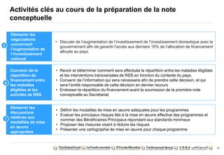 27 
Activités clés au cours de la préparation de la note 
conceptuelle 
• Discuter de l’augmentation de l’investissement de l’investissement domestique avec le 
gouvernement afin de garantir l’accès aux derniers 15% de l’allocation de financement 
allouée au pays. 
• Revoir et déterminer comment sera effectuée la répartition entre les maladies éligibles 
et les interventions transversales de RSS en fonction du contexte du pays. 
• Convenir de l’information qui sera nécessaire afin de prendre cette décision, et qui 
sera l’entité responsable de cette décision en dernier recours 
• Endosser la répartition du financement avant la soumission de la première note 
conceptuelle au Secrétariat 
• Définir les modalités de mise en oeuvre adéquates pour les programmes 
• Evaluer les principaux risques liés à la mise en oeuvre effective des programmes et 
nommer des Bénéficiaires Principaux répondant aux standards minimaux 
• Proposer des mesures visant à réduire les risques 
• Présenter une cartographie de mise en oeuvre pour chaque programme 
Démarrer les 
négociations 
concernant 
l’augmentation de 
l’investissement 
national 
Convenir de la 
répartition du 
financement entre 
les maladies 
éligibles et les 
activités de RSS 
Démarrer les 
discussions 
relatives aux 
modalités de mise 
en oeuvre 
appropriées 
5 
6 
7 
 