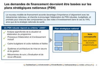 29 
Les demandes de financement devraient être basées sur les 
plans stratégiques nationaux (PSN) 
Le nouveau modèle de financement accorde davantage d’importance à l’alignement avec les 
mécanismes nationaux, et cherche à encourager l’élaboration de PSN robustes, budgétisés, et 
priorisés pour chacune des composantes (ou des notes d’investissement dans le cas du VIH), 
ainsi que de la stratégie nationale de santé. 
Plan stratégique national 
Un PSN robuste répond au critères “JANS”: 
Analyse approfondie de la situation et 
élaboration du programme 
Processus d’élaboration et d’endossement 
inclusif 
Cadre budgétaire et coûts réalistes et fiables 
Systèmes et architecture de mise en oeuvre 
et de gestion 
Mécanismes de suivi, d’évaluation et de 
revue efficaces 
Note 
conceptuelle 
Avec priorisation 
des écarts 
programmatiques 
 