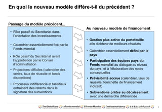 3 
En quoi le nouveau modèle diffère-t-il du précédent ? 
Passage du modèle précédent... 
• Rôle passif du Secrétariat dans 
l’orientation des investissements 
Au nouveau modèle de financement 
• Gestion plus active du portefeuille 
afin d’obtenir de meilleurs résultats 
• Projections difficiles (calendrier des 
séries, taux de réussite et fonds 
disponibles) 
• Participation des équipes pays du 
Fonds mondial au dialogue au niveau 
du pays et à l’élaboration des notes 
conceptuelles 
• Processus indifférencié et fastidieux 
entraînant des retards dans la 
signature des subventions • Subventions prêtes au décaissement 
avec une démarche différenciée 
• Calendrier essentiellement fixé par le 
Fonds mondial 
• Rôle passif du Secrétariat avant 
l’approbation par le Conseil 
d’administration 
• Calendrier essentiellement défini par le 
pays 
• Prévisibilité accrue (calendrier, taux de 
réussite, fourchette de financement 
indicatif) 
 