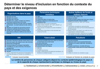 37 
Déterminer le niveau d'inclusion en fonction du contexte du 
pays et des exigences 
 Membres de l'ICN 
 Ministère de la Santé 
 Ministère des Finances 
 Ministère de la Justice, ministère de l'Intérieur, 
commission parlementaire de la santé 
 Organismes nationaux de lutte contre la maladie, 
par exemple , le conseil national de lutte contre le 
sida 
 Ministère de l‘Égalité des genres/de la femme 
 Institutions nationales des droits de l'homme 
 Société civile, organisations confessionnelles, 
associations juridiques et défense des droits de 
l'homme 
 PEPFAR, PMI, USAID, CDC 
 Banque mondiale 
 Autres principaux bailleurs de fonds pour chaque 
programme de lutte contre la maladie 
 Membres de l'UE (ex.: DfiD, GIZ, France) 
 AusAid 
 HIVOS 
 Commission européenne, personnel des 
programmes de droits de l'homme/développement 
de l'ambassade 
 Maîtres d'oeuvre du secteur non public (ex. les 
organisations confessionnelles) 
 Les fondations privées, notamment la Fondation 
Levi Strauss, le Fonds mondial pour les femmes 
 OMS 
 ONUSIDA 
 Partenariat Halte à la tuberculose 
 Réseaux régionaux et internationaux de 
populations clés 
 Partenariat Faire reculer le paludisme 
 PNUD, HCDH, FNUAP, OIT, HCR, UNICEF, en 
fonction du contexte du pays 
 Open Society Foundations et autres fondations 
privées 
 Associations régionales et internationales des 
droits de l'homme 
 Femmes enceintes 
 Agents de santé communautaires/bénévoles 
travaillant sur la santé maternelle, néonatale et 
infantile 
 Peuples autochtones, minorités ethniques, 
communautés rurales dans les zones endémiques 
 Jeunes 
 Réfugiés 
 Migrants 
 Autres, en fonction du contexte du pays 
Organisations dans le pays 
Autres bailleurs de fonds et 
maîtres d'oeuvre 
Partenaires techniques 
mondiaux 
VIH Tuberculose 
Paludisme 
 Personnes travaillant dans des milieux qui facilitent 
la transmission de la tuberculose 
 Anciens prisonniers 
 Personnes vivant avec le VIH 
 Consommateurs de drogues 
 Migrants 
 Réfugiés 
 Peuples autochtones 
 Autres, notamment les syndicats de travailleurs, en 
fonction du contexte du pays 
 Hommes, femmes et jeunes vivant avec le VIH 
 Hommes ayant des rapport avec des hommes 
 Personnes transgenres 
 Consommateurs de drogues injectables 
 Travailleurs du sexe (hommes, femmes et 
transgenres) 
 Femmes et jeunes filles 
 Jeunes 
 Autres, notamment les personnes handicapées, les 
minorités ethniques, en fonction du contexte du 
pays 
Inclusion en fonction Inclusion recommandée du contexte du pays 
Le nombre de personnes de chaque catégorie dépend du contexte épidémiologique du pays et 
de la capacité de chaque représentant à participer au dialogue au niveau du pays 
 
