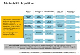5 
Admissibilité : la politique 
• Le Conseil d’administration a 
approuvé la révision de la 
politique relative à 
l’admissibilité en vue de son 
alignement sur le nouveau 
modèle de financement en 
novembre 2013. 
• Les principes généraux 
restent inchangés. 
Non recevables : les pays à revenu intermédiaire de la tranche supérieure avec une charge de morbidité 
faible/moyenne, les pays à revenu intermédiaire de la tranche supérieure du Groupe des Vingt (G-20) dont la charge de 
morbidité n’atteint pas un niveau extrême et les pays à revenu élevé. 
 
