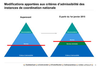 53 
Modifications apportées aux critères d’admissibilité des 
instances de coordination nationale 
À partir du 1er janvier 2015 
Recommandations 
Normes 
Minimum Standards 
Critères d’admissibilité 
Auparavant 
Recommandations 
Normes 
Critères d’admissibilité 
Normes minimales 
 