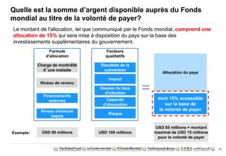 58 
Quelle est la somme d’argent disponible auprès du Fonds 
mondial au titre de la volonté de payer? 
Le montant de l'allocation, tel que communiqué par le Fonds mondial, comprend une 
allocation de 15% qui sera mise à disposition du pays sur la base des 
investissements supplémentaires du gouvernement. 
Charge de morbidité 
d’une maladie 
Niveau de revenu 
Financements 
externes 
Niveau minimum 
requis 
Résultats de la 
subvention 
Impact 
Hausse du taux 
d'infection 
Capacité 
d'absorption 
Risque 
= 
Allocation du pays 
Formule 
d'allocation 
Facteurs 
qualitatifs 
USD 85 millions + montant 
maximal de USD 15 millions 
pour la volonté de payer 
Exemple: ÙSD 90 millions USD 100 millions 
dont 15% accessible 
sur la base de 
la volonté de payer 
 