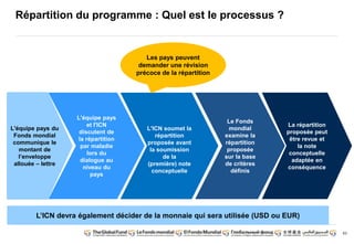 63 
Répartition du programme : Quel est le processus ? 
Le Fonds 
mondial 
examine la 
répartition 
proposée 
sur la base 
de critères 
définis 
La répartition 
proposée peut 
être revue et 
la note 
conceptuelle 
adaptée en 
conséquence 
L'ICN soumet la 
répartition 
proposée avant 
la soumission 
de la 
(première) note 
conceptuelle 
L'équipe pays 
et l'ICN 
discutent de 
la répartition 
par maladie 
lors du 
dialogue au 
niveau du 
pays 
L'équipe pays du 
Fonds mondial 
communique le 
montant de 
l’enveloppe 
allouée – lettre 
Les pays peuvent 
demander une révision 
précoce de la répartition 
L’ICN devra également décider de la monnaie qui sera utilisée (USD ou EUR) 
 