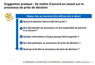 66 
Suggestion pratique : Se mettre d’accord en amont sur le 
processus de prise de décision 
Quand la décision devra-t-elle être prise ? 
Qui doit décider du processus s'il est impossible de parvenir 
à un accord ? 
Quelles informations chaque groupe doit-il apporter ? 
Qui doit participer au processus de prise de décision ? 
Quel pourrait être le processus de prise de décision ? 
1 
2 
3 
4 
5 
Règles clés qui devraient être définies dès le départ 
 