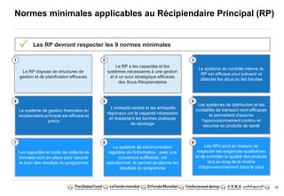 69 
Normes minimales applicables au Récipiendaire Principal (RP) 
Les systèmes de distribution et les 
modalités de transport sont efficaces 
et permettent d'assurer 
l'approvisionnement continu et 
sécurisé en produits de santé 
Les RP devront respecter les 9 normes minimales 
L'entrepôt central et les entrepôts 
régionaux ont la capacité nécessaire 
et respectent les bonnes pratiques 
de stockage 
Le système de gestion financière du 
récipiendaire principal est efficace et 
précis 
Le système de contrôle interne du 
RP est efficace pour prévenir et 
détecter les abus ou les fraudes 
Le RP dispose de structures de 
gestion et de planification efficaces 
Le RP a les capacités et les 
systèmes nécessaires à une gestion 
et à un suivi stratégique efficaces 
des Sous-Récipiendaires 
Les capacités et outils de collecte de 
données sont en place pour assurer 
le suivi des résultats du programme 
Le système de communication 
régulière de l'information, avec une 
couverture suffisante, est 
opérationnel et permet de décrire les 
résultats du programme 
1 2 
5 6 
4 
7 8 
3 
Les RPs sont en mesure de 
respecter les exigences qualitatives 
et de contrôler la qualité des produits 
tout au long de la chaîne 
d'approvisionnement dans le pays 
9 
 
