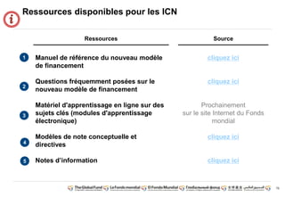 75 
Ressources disponibles pour les ICN 
1 
2 
3 
Manuel de référence du nouveau modèle 
de financement 
Questions fréquemment posées sur le 
nouveau modèle de financement 
Matériel d'apprentissage en ligne sur des 
sujets clés (modules d'apprentissage 
électronique) 
Modèles de note conceptuelle et 
directives 
Notes d’information 
4 
Ressources Source 
cliquez ici 
cliquez ici 
Prochainement 
sur le site Internet du Fonds 
mondial 
cliquez ici 
5 cliquez ici 
 